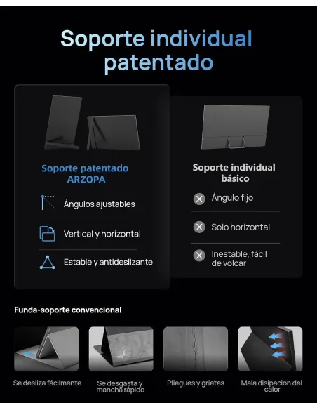 Monitor portátil Arzopa Z1FC 16,1" 144Hz IPS Full HD USB-C
