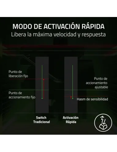 Teclado Razer Huntsman V3 Pro Low-profile TKL 8KHz gaming