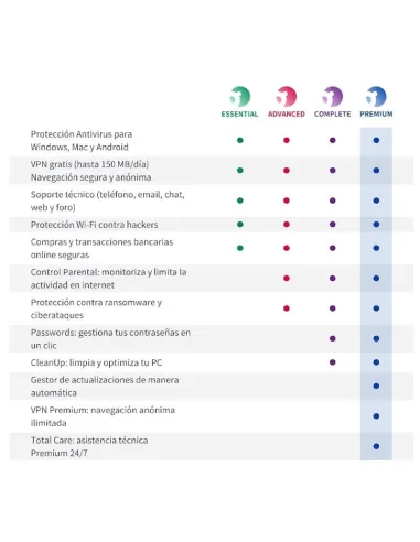 Panda Dome Essential Dispositivos ilimitados 3 Años Licencia Electrónica (ESD)