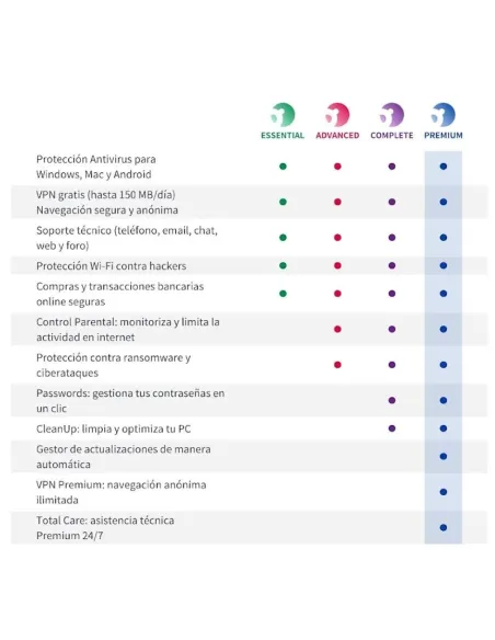 Panda Dome Advanced 10 Dispositivos 3 Años Licencia Electrónica (ESD)