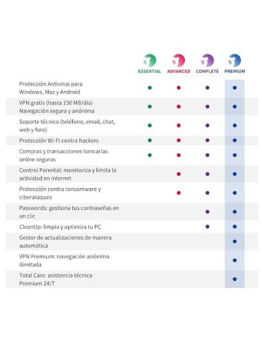 Panda Dome Advanced 1 Dispositivo 1 Año Licencia Electrónica (ESD)