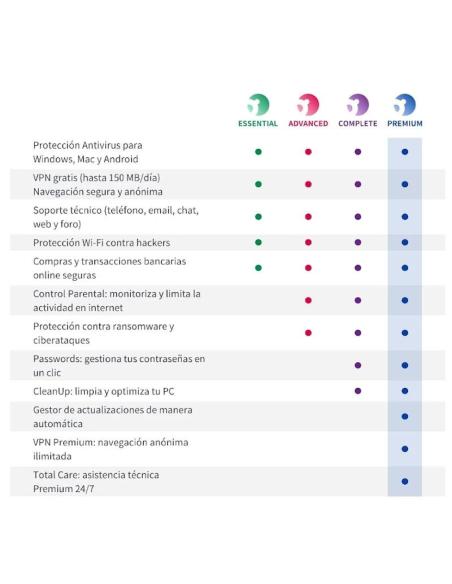 Panda Dome Advanced 1 Dispositivo 1 Año Licencia Electrónica (ESD)