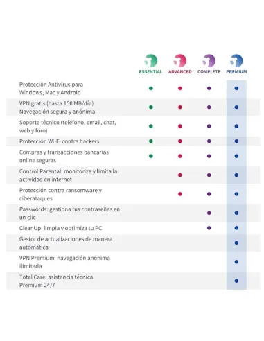 Panda Dome Advanced 10 Dispositivos 2 Años Licencia Electrónica (ESD)