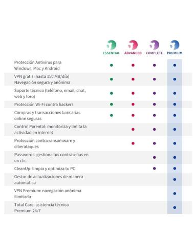Panda Dome Essential  3 Dispositivos 1 Año Licencia Electrónica (ESD)