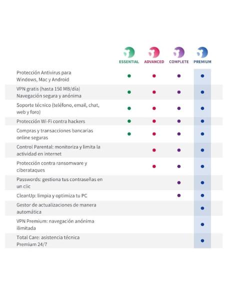 Panda Dome Essential  3 Dispositivos 1 Año Licencia Electrónica (ESD)