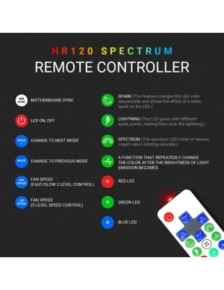 Abkoncore Hurricane Spectrum Sync Pack 3 ventiladores 120mm + Control HUB