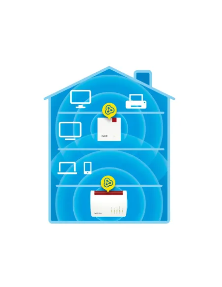 AVM Fritz! Repeater 1200 AX Repetidor Wi-Fi Mesh 2400Mbps