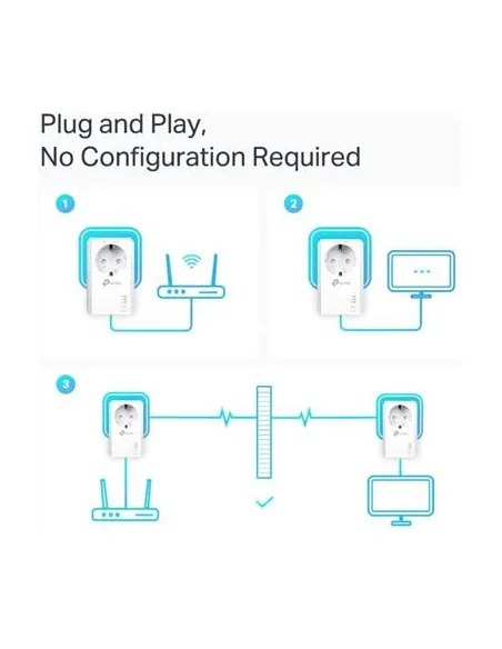 TP-Link TL-PA7027P KIT PLC Powerline Red Eléctrica AV1000 Gigabit con 2 Puertos Gigabit