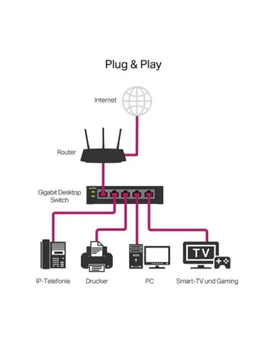 TP-Link TL-SG116E Switch 16 Puertos Gigabit 10/100/1000 Mbps Metálico No Administrado PRO