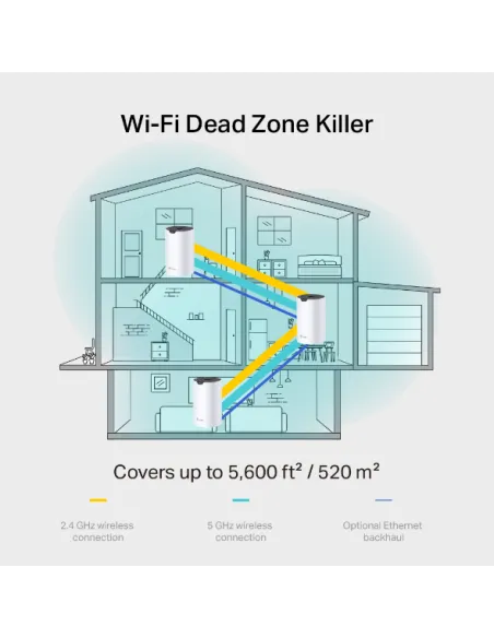 TP-Link DECO S7 Sistema Wi-Fi Mesh Inteligente Doble Banda AC1900 Pack de 2 Unidades