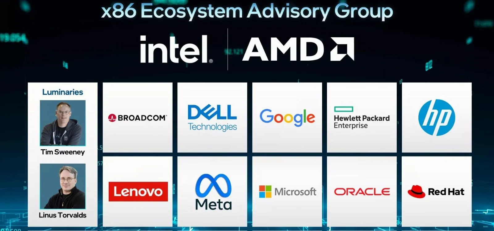 Intel y AMD Unen Fuerzas: El Nuevo Grupo Asesor del Ecosistema x86 que Revolucionará la Innovación para Desarrolladores y Clientes