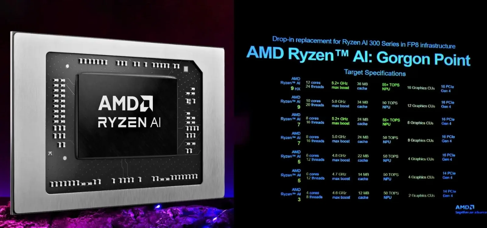 AMD Gorgon Point: así será la nueva generación de SoCs para portátiles que llegará en 2026