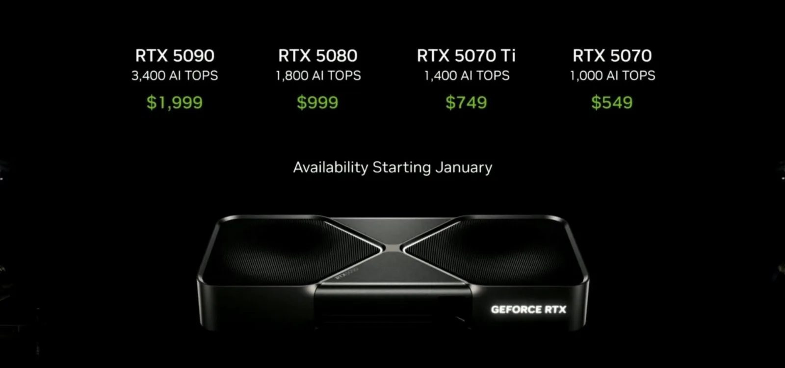 NVIDIA GeForce RTX 50: La Nueva Generación de Tarjetas Gráficas con IA para Redefinir el Gaming
